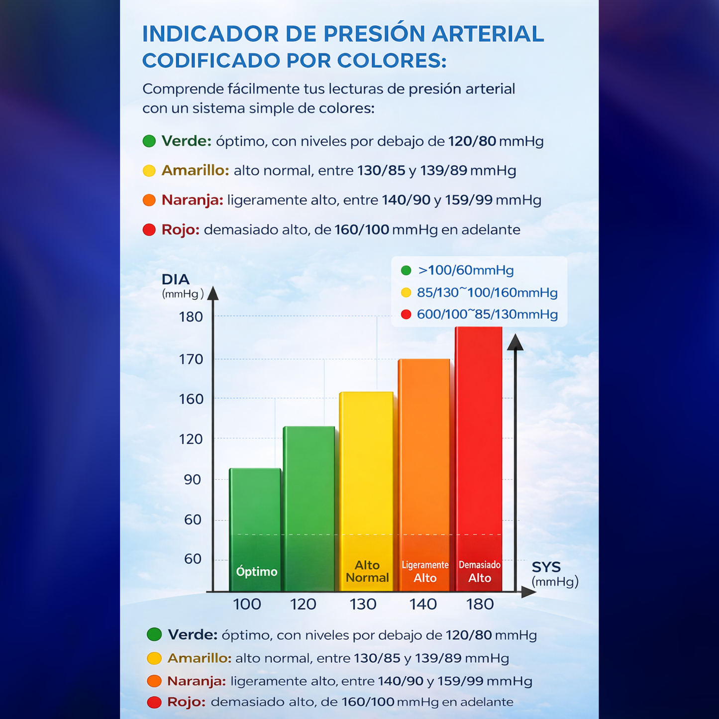 Monitor de presión arterial en la muñeca